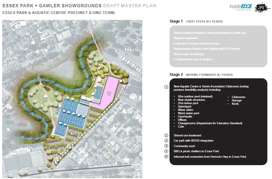 Essex Park & Aquatic Centre Precinct - Long Term 