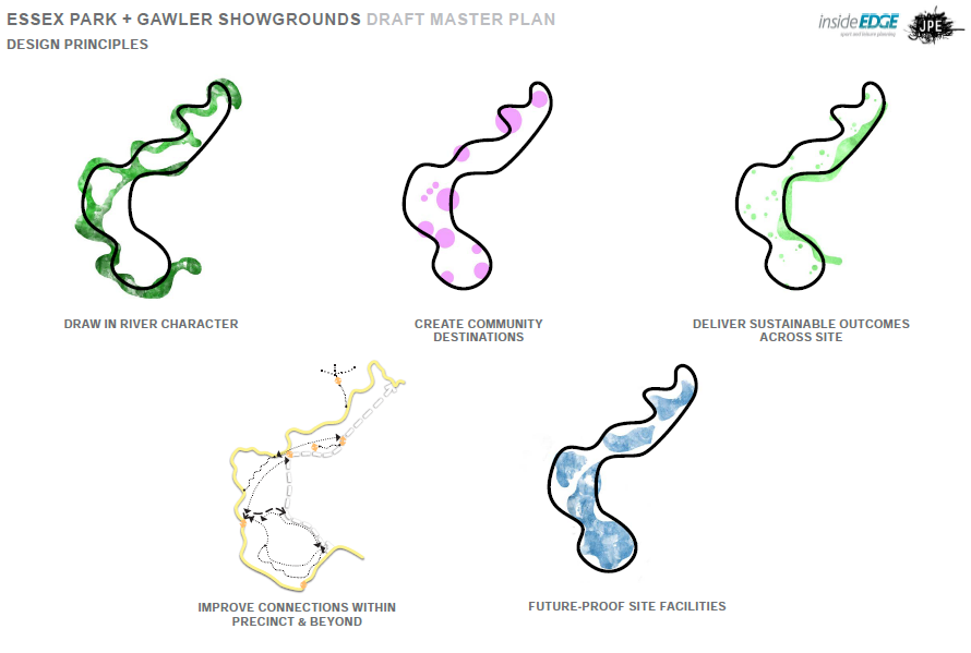 Draft Essex Park & Gawler Showgrounds Master Plan- Design Principles