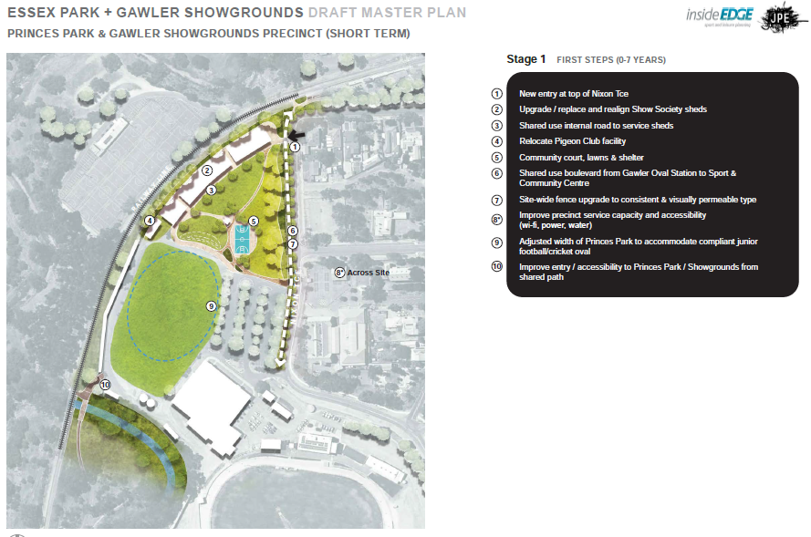Princes Park & Gawler Showgrounds Precinct - Short Term