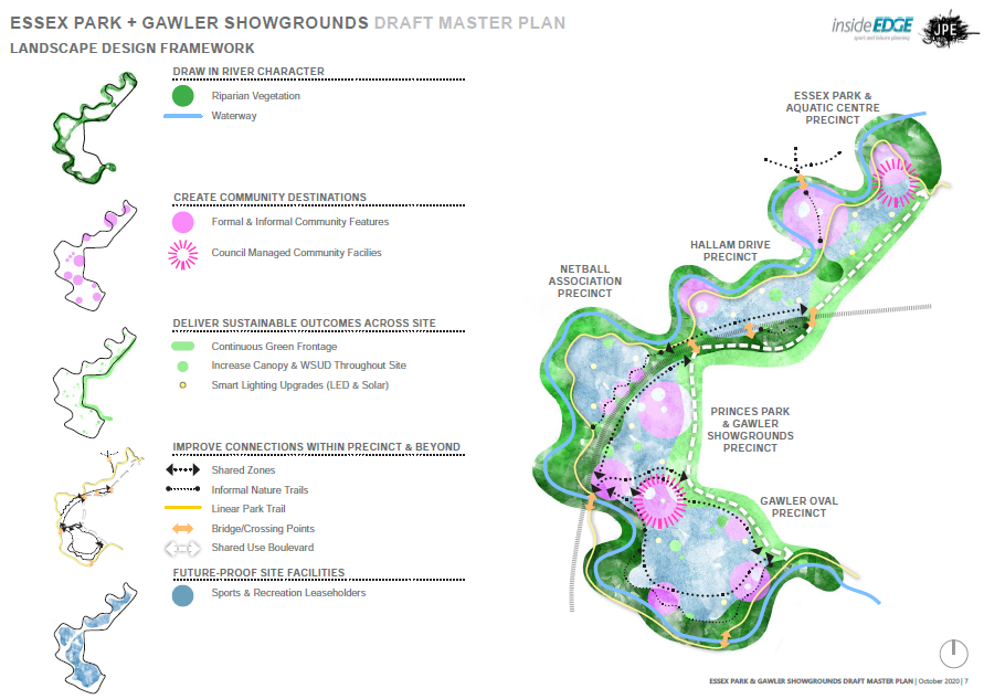 Draft Essex Park & Gawler Showgrounds Master Plan- Landscape Design Framework