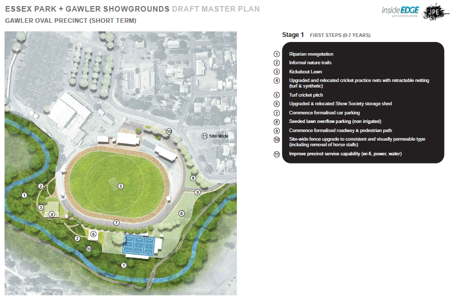 Gawler Oval Precinct - Short Term 