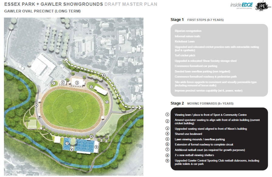 Gawler Oval Precinct - Long Term