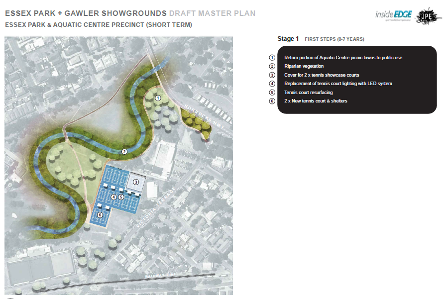 Essex Park & Aquatic Centre Precinct - Short Term 